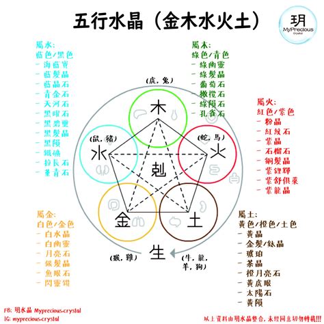 紫晶 五行|一文看清水晶五行屬性篇！水晶五行分類表！ 